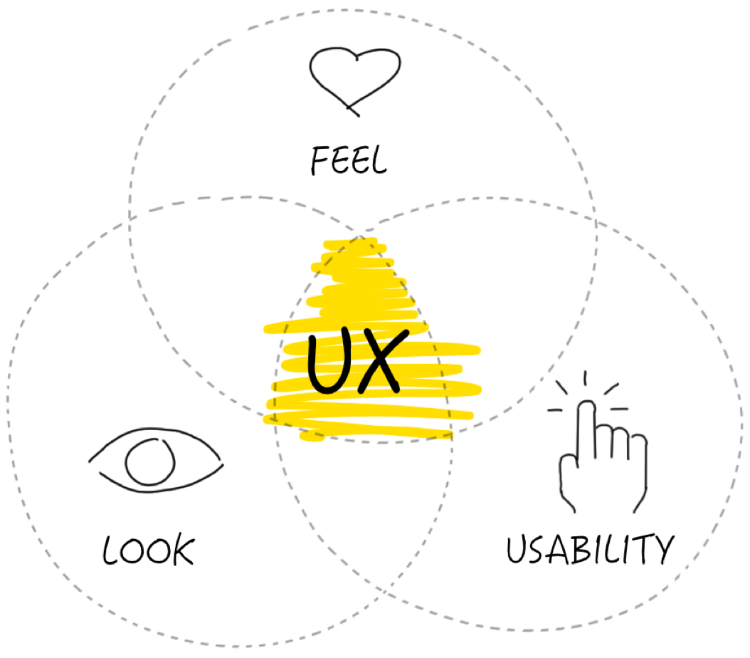 consulenza ux design
